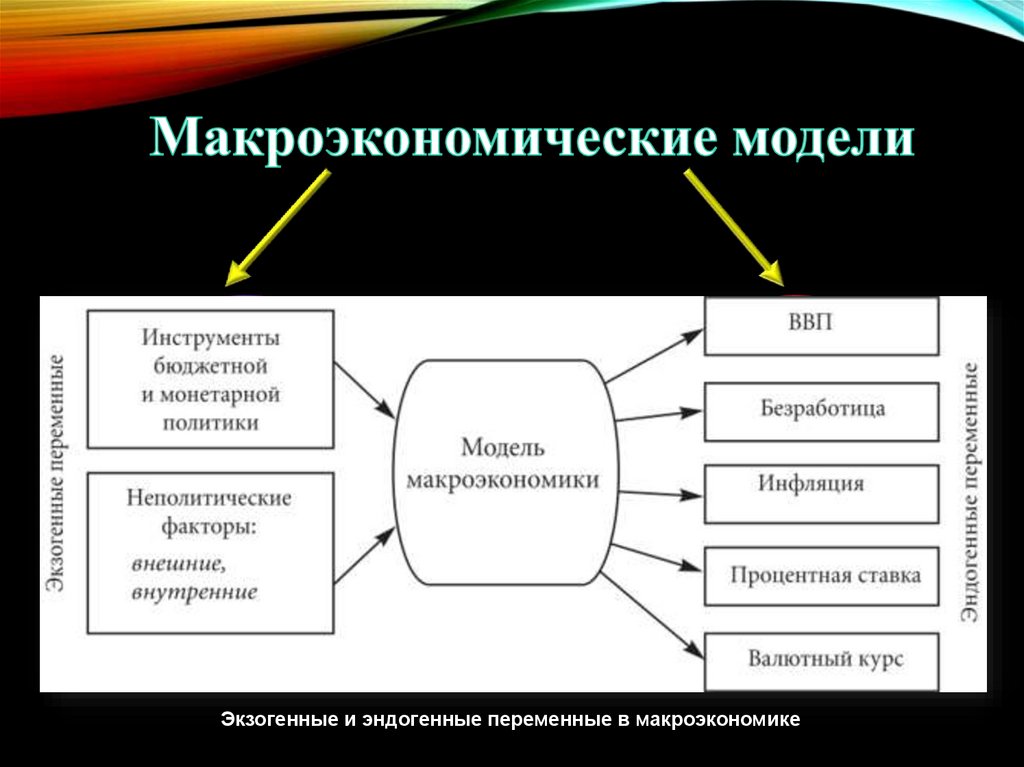 инструменты макропруденциальной политики. виды макроэкономической политики и инструменты их реализации. виды макроэкономической политики и инструменты их реализации. типы макроэкономической политики. основные цели и инструменты макроэкономической политики государства.