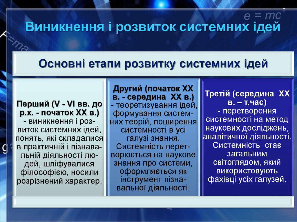 Виникнення і розвиток системних ідей