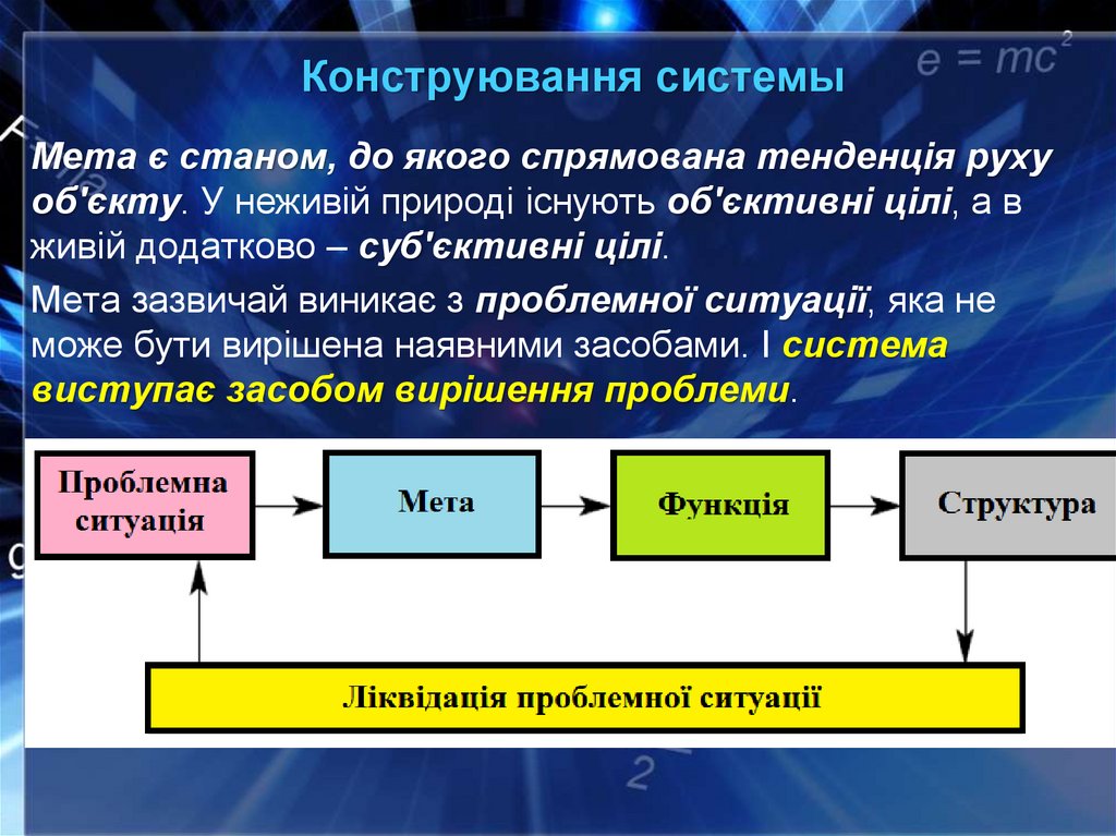 Конструювання системы