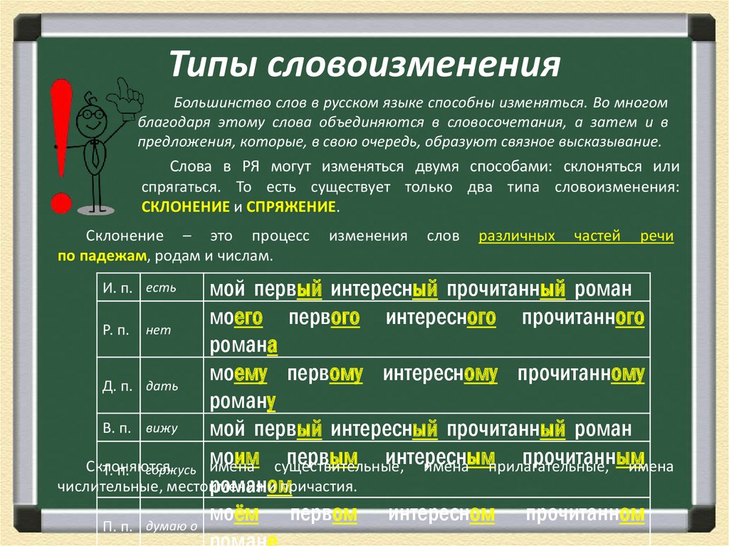 Тип словоизменения. Тип словоизменения
