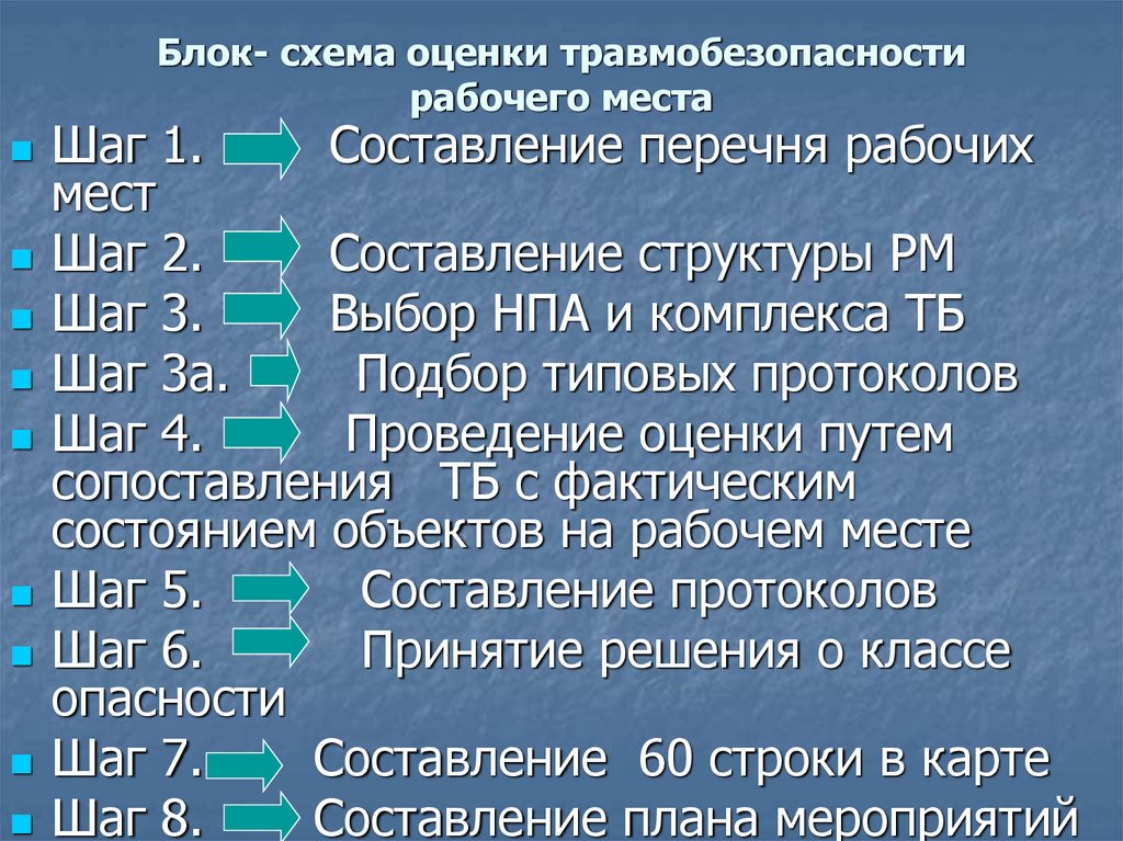 Правила составление списков. Оценка травмобезопасности рабочего места класс опасности. Оценка травмобезопасности рабочих мест. Протокол оценки травмобезопасности рабочих мест. Характеристика условий труда по травмобезопасности.