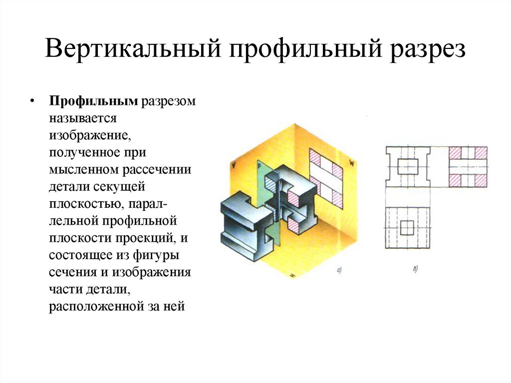 Профильный разрез