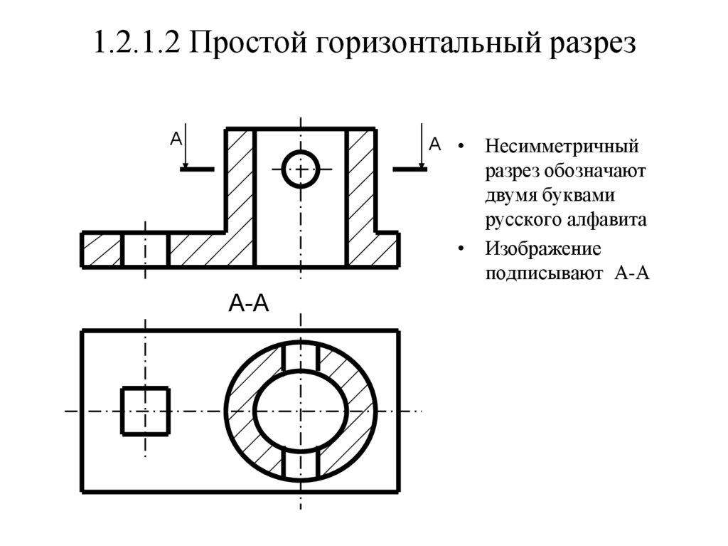 Горизонтальный разрез