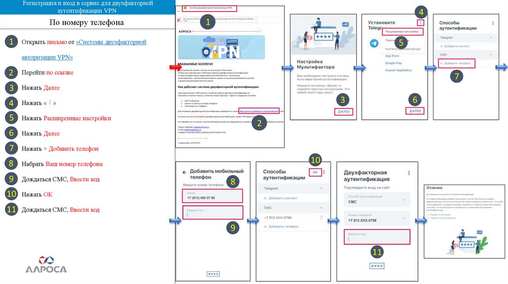 Программа для двухфакторной аутентификации андроид