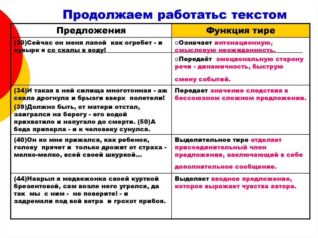 Текст с тире в предложениях. Функции тире. Функции тире в предложении. Функции тире в русском языке. Функции тире с примерами.