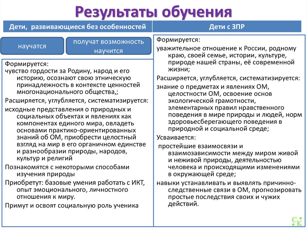 Результаты обучения