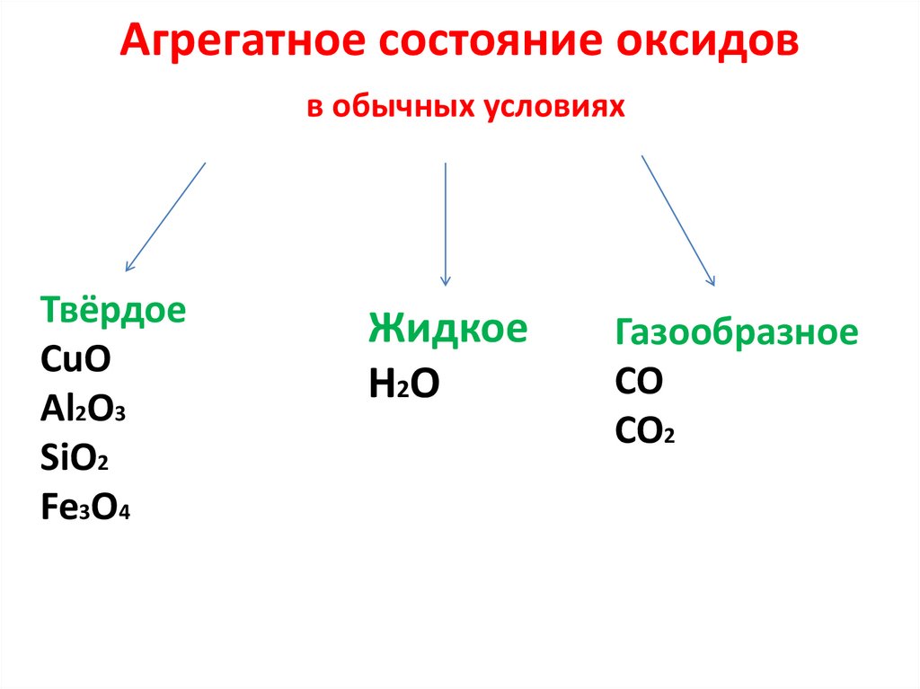 P2o3 основной оксид. Агрегатное состояние оксидов. Твердые оксиды. Оксиды по агрегатному состоянию. Агрегатное состояние основных оксидов.