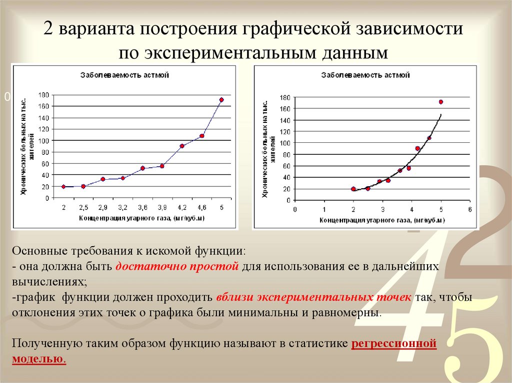 Зависимость результатов. Построение графических зависимостей. Построение Графика зависимости. Построить графики зависимости. Виды графических зависимостей.