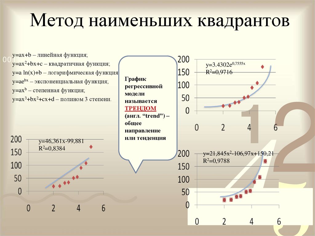 Модели статистического прогнозирования 11 класс презентация