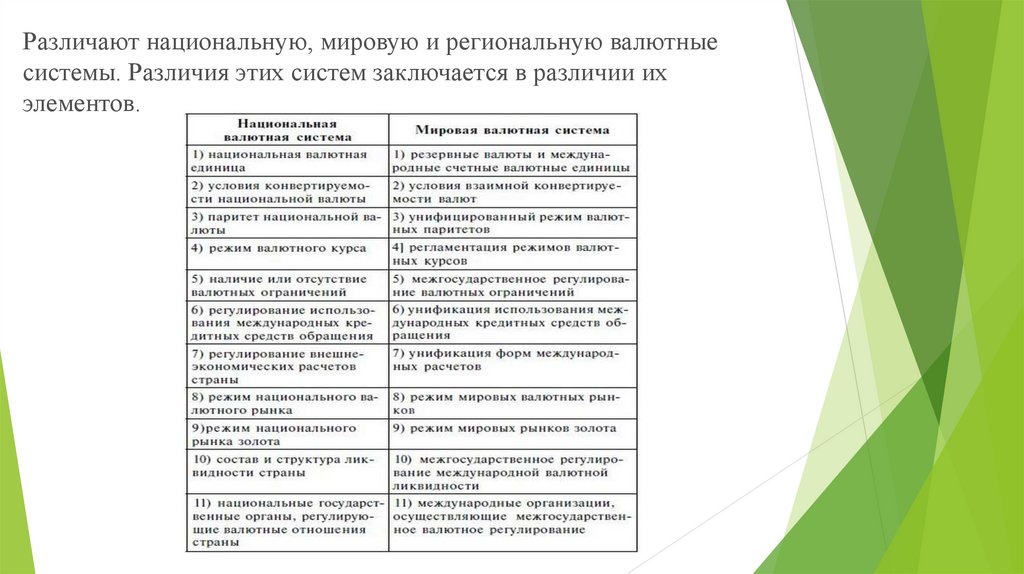 Национальные отличия. Что общего и различного у литературы национальной и мировой. Мировая и Национальная литература различия и общее. Основные элементы национальной валютной системы таблица. Что общего между мировой и национальной литературой.