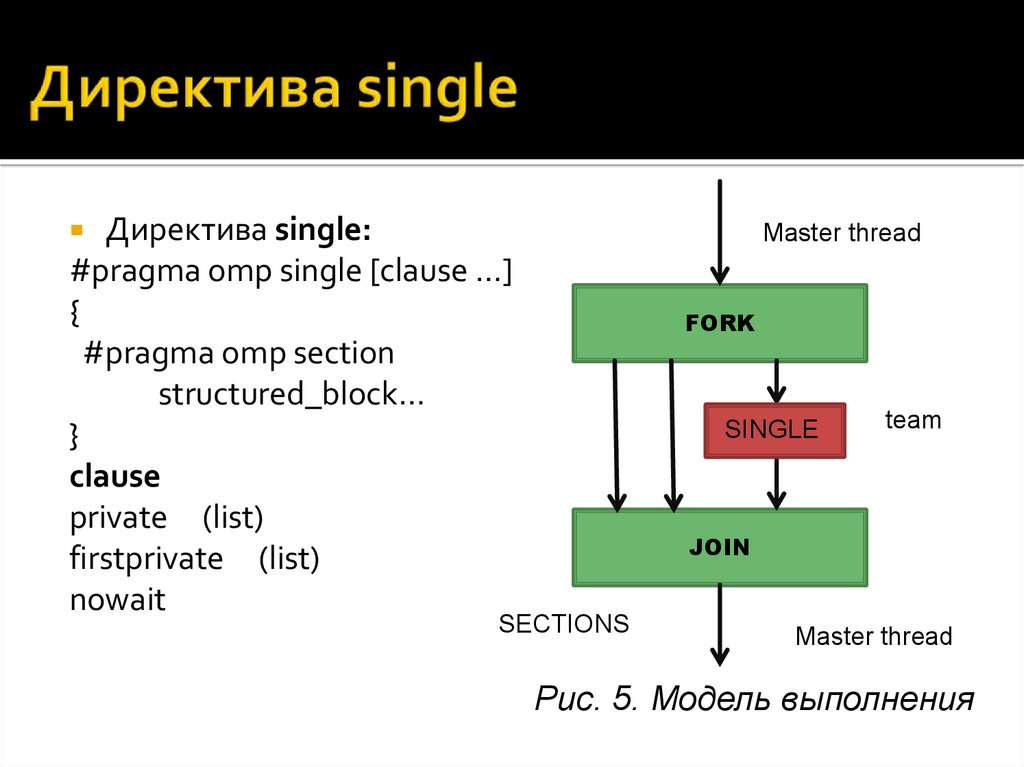 Directive 8020 дата. Модель памяти в OPENMP thread. Nowait OPENMP. Pragma OMP Sections private. Pragma OMP Sections ordered.