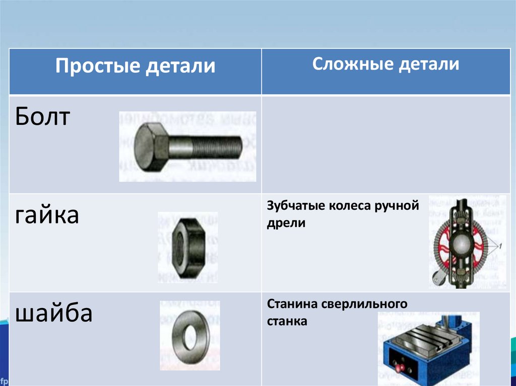 Какие детали. Простые и сложные детали. Простые и сложные детали технология 5 класс. Типы деталей. Вид соединения болт с гайкой 5 класс.