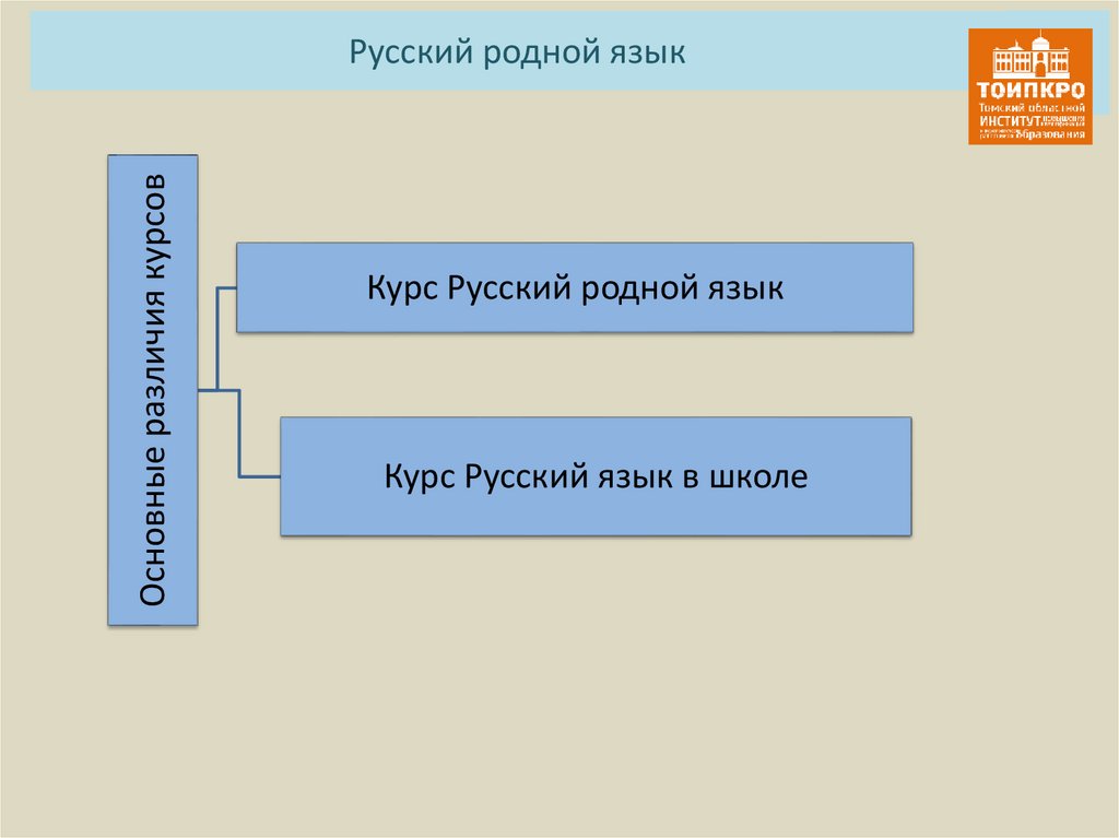 Русский родной язык вако