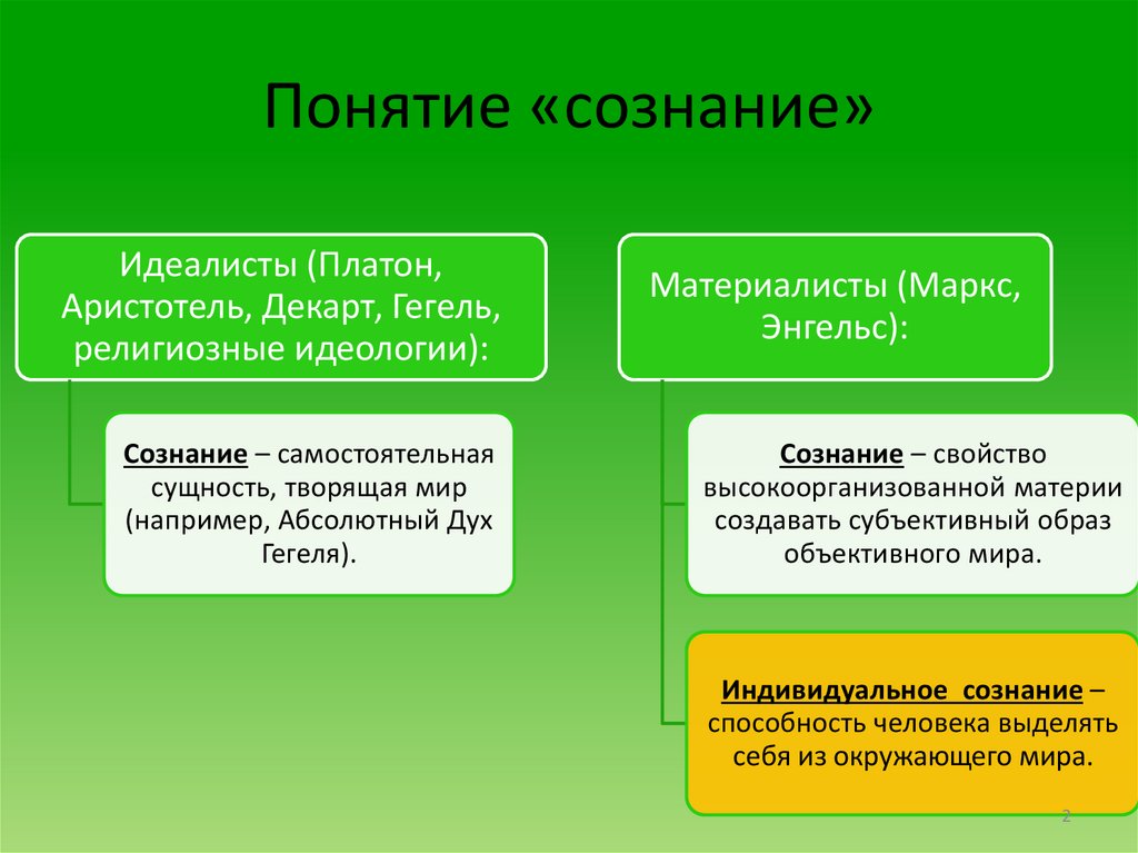 Понятие сознания. Сознание презентация. Понятия «историческое сознание». Массовое сознание.