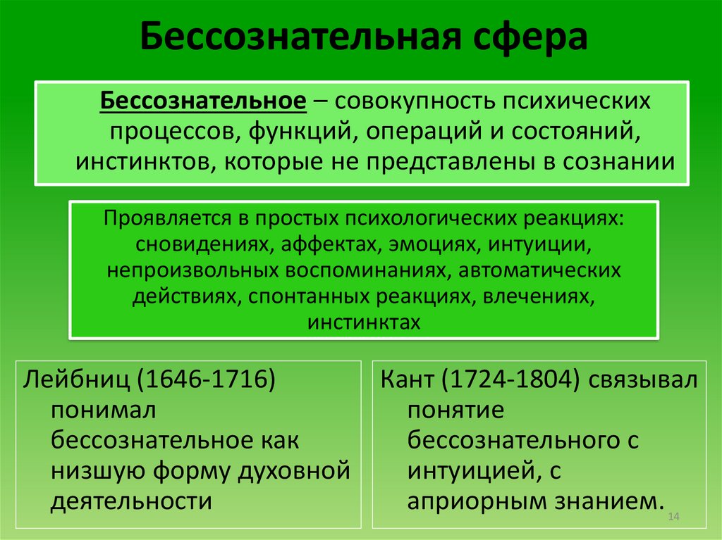 Сферы сознания. Бессознательное и его структура. К сфере бессознательного относятся. Структура бессознательной психики. Структура бессознательного в философии.