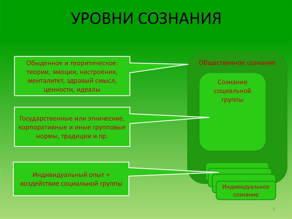 Массовое сознание презентация