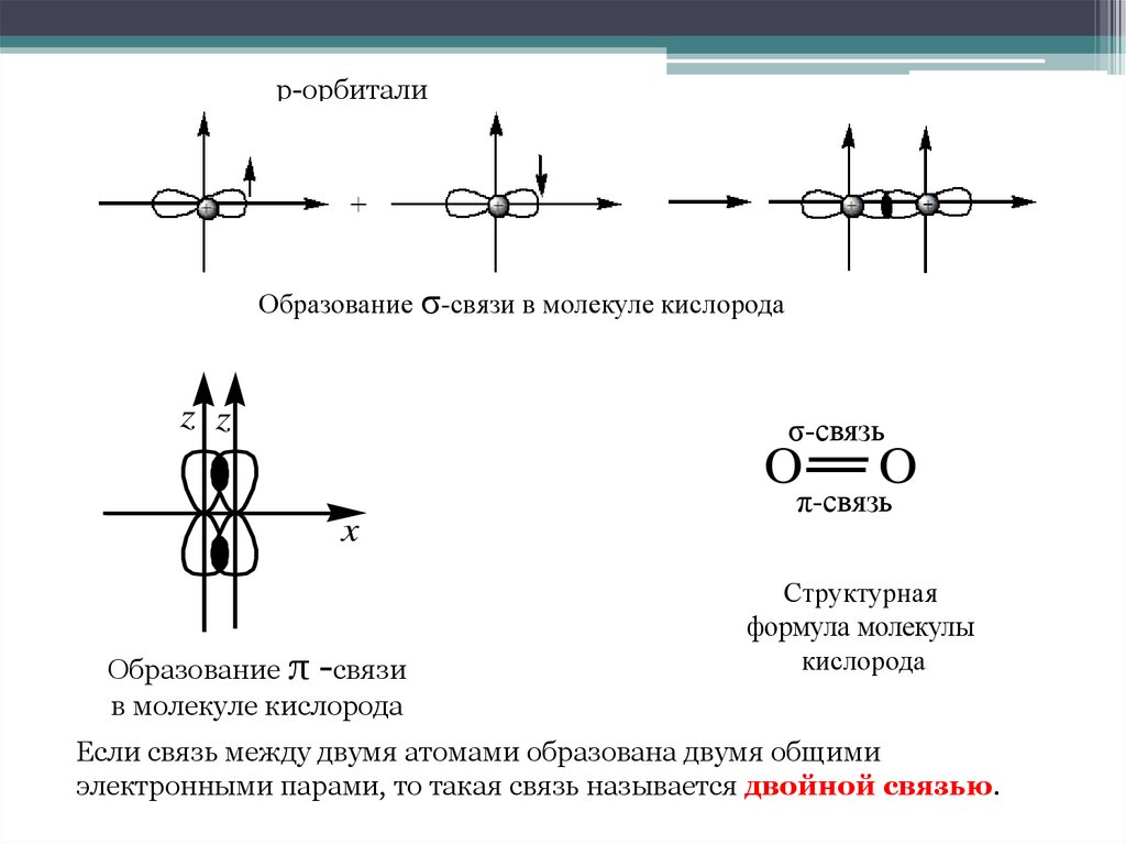 Кислород схема образования химической связи