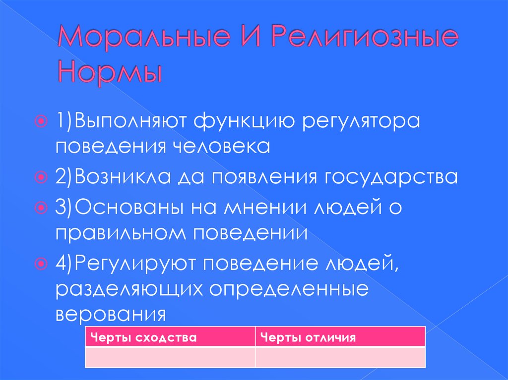 Функции религиозных норм