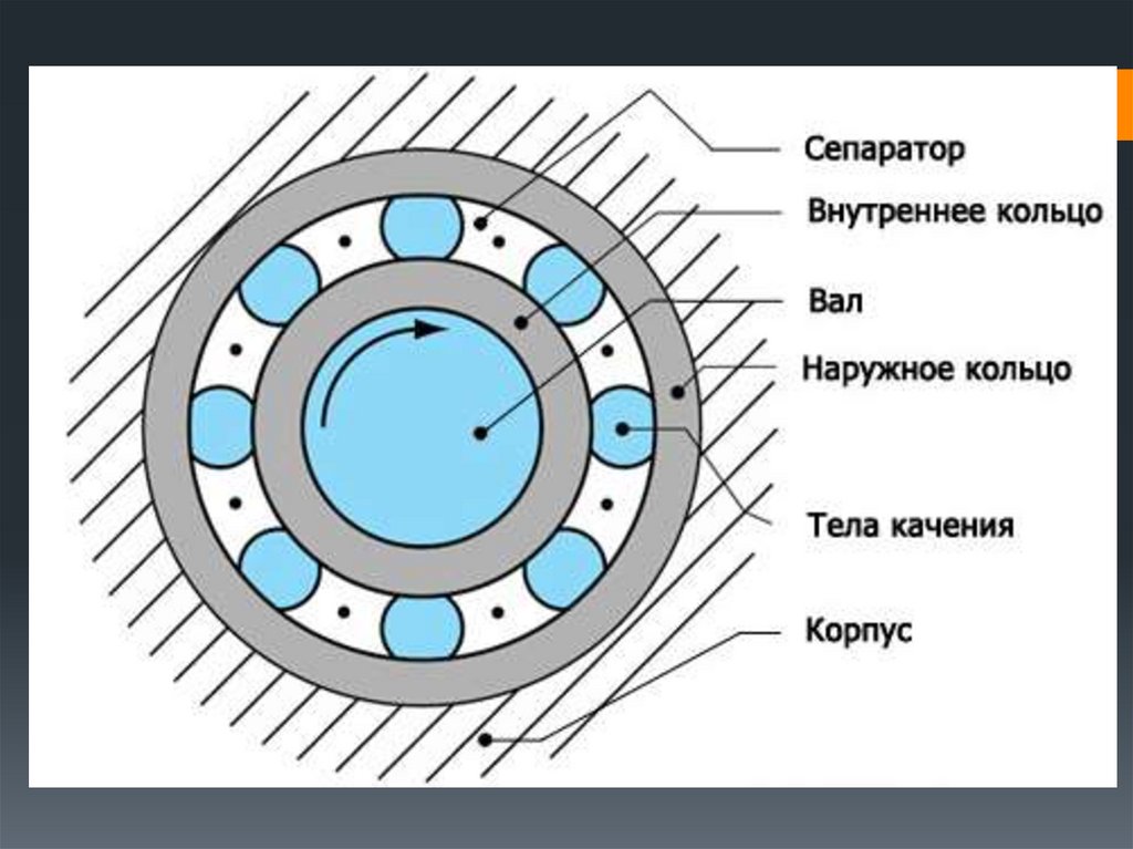 Сборка изделий с подшипниками. Классы точности, поля допусков - online ...