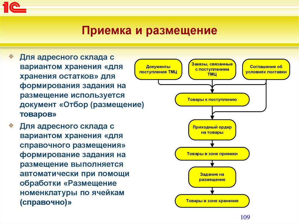 1с erp управленческий учет на плане счетов регламентированного учета