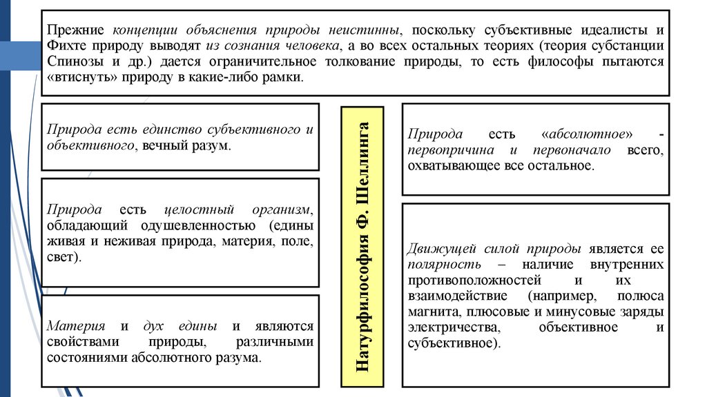 Концепция в которой идея первичной материи. Материя первична воистину первична яйцо. Что появилось раньше разум или материя.