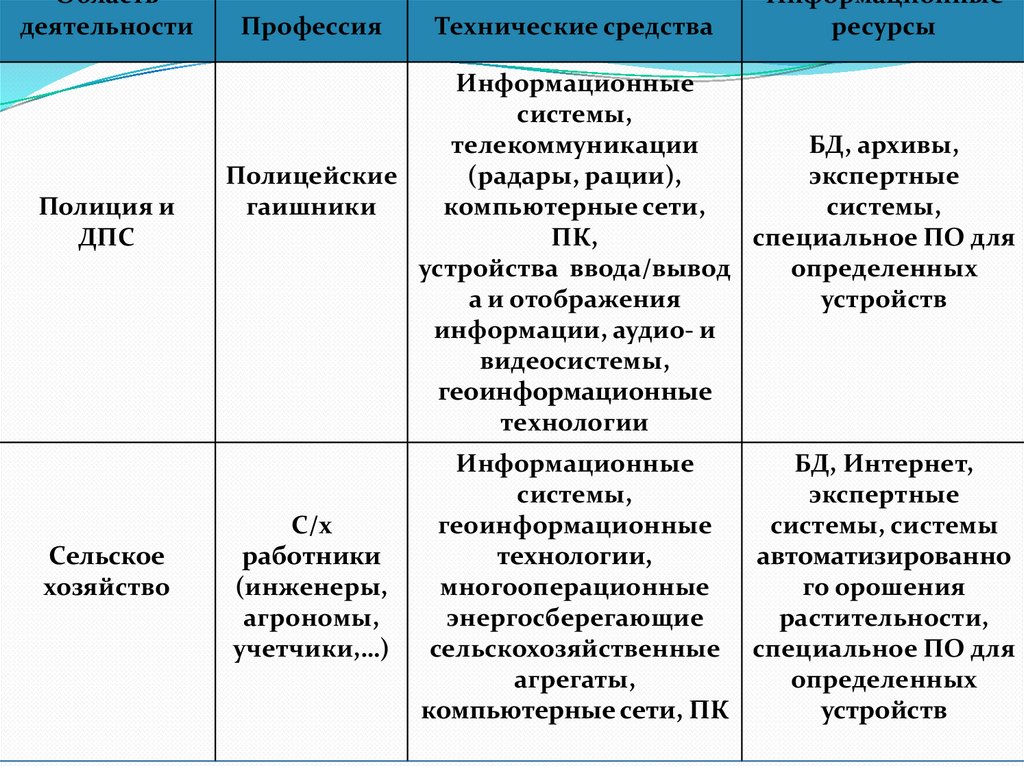 Деятельности техники