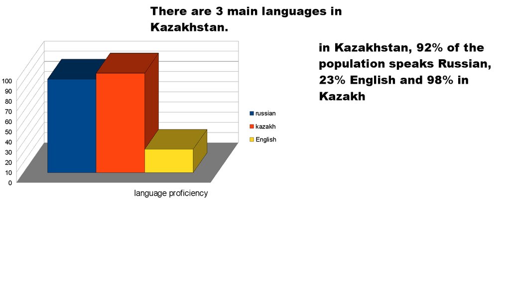 essay about kazakh language