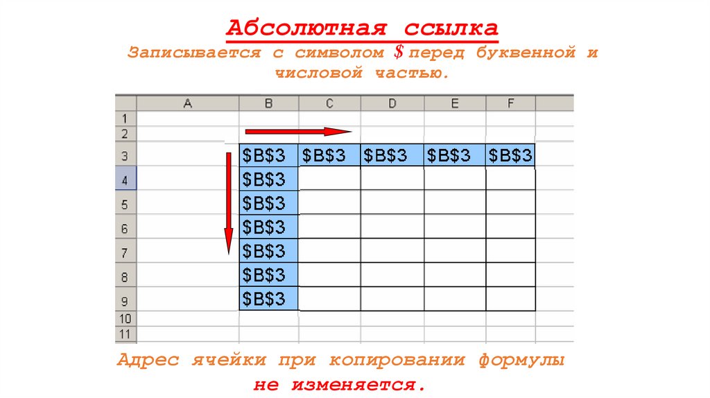 Абсолютная ссылка Записывается с символом $ перед буквенной и числовой частью.