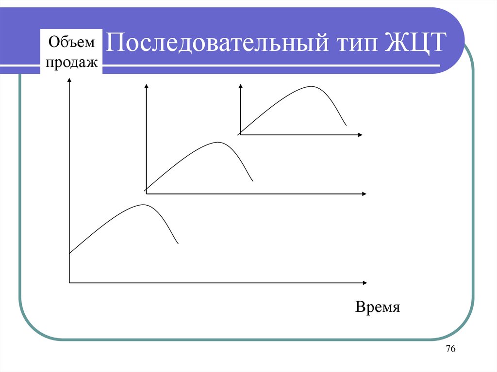 Тип жизненного цикла товара. Жизненный цикл услуги. Жизненный цикл продукта. Виды жизненного цикла товара. ЖЦТ собака.