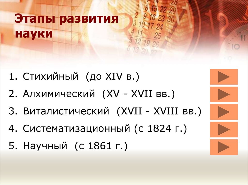 Этапы химии. Исторические этапы в развитии химии. Развитие органической химии как науки. Этапы развития химии таблица. Этапы истории химической науки.