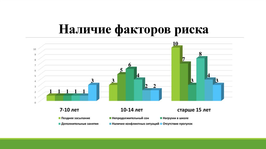 Наличие факторов риска