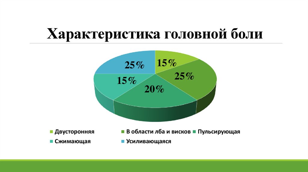 Характеристика головной боли