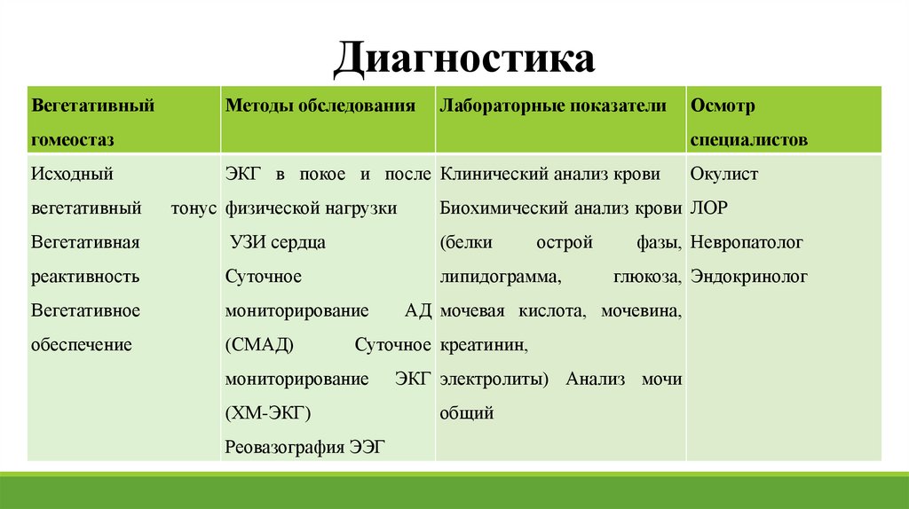 Диагностика