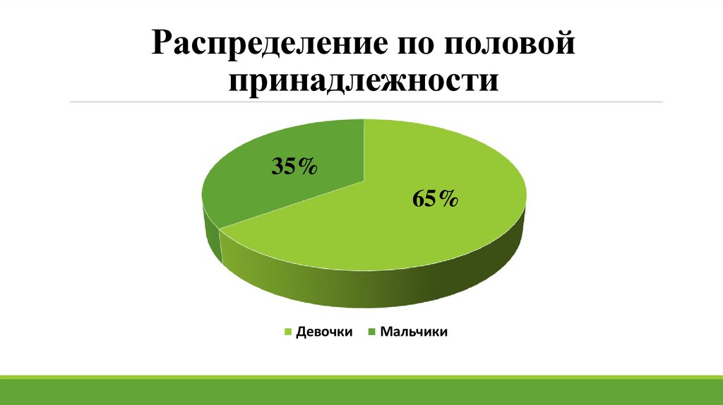 Распределение по половой принадлежности