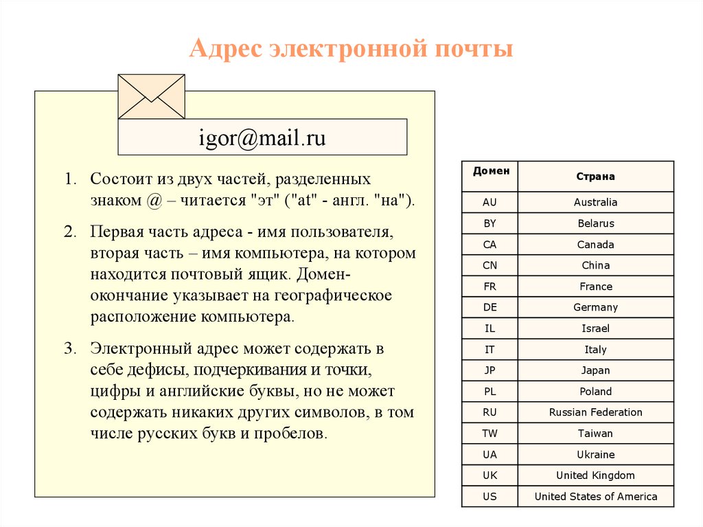 Таблица почтовый. Виды электронных почт. Типы электронной почты. Из чего состоит электронное письмо. Окончание адреса электронной почты.