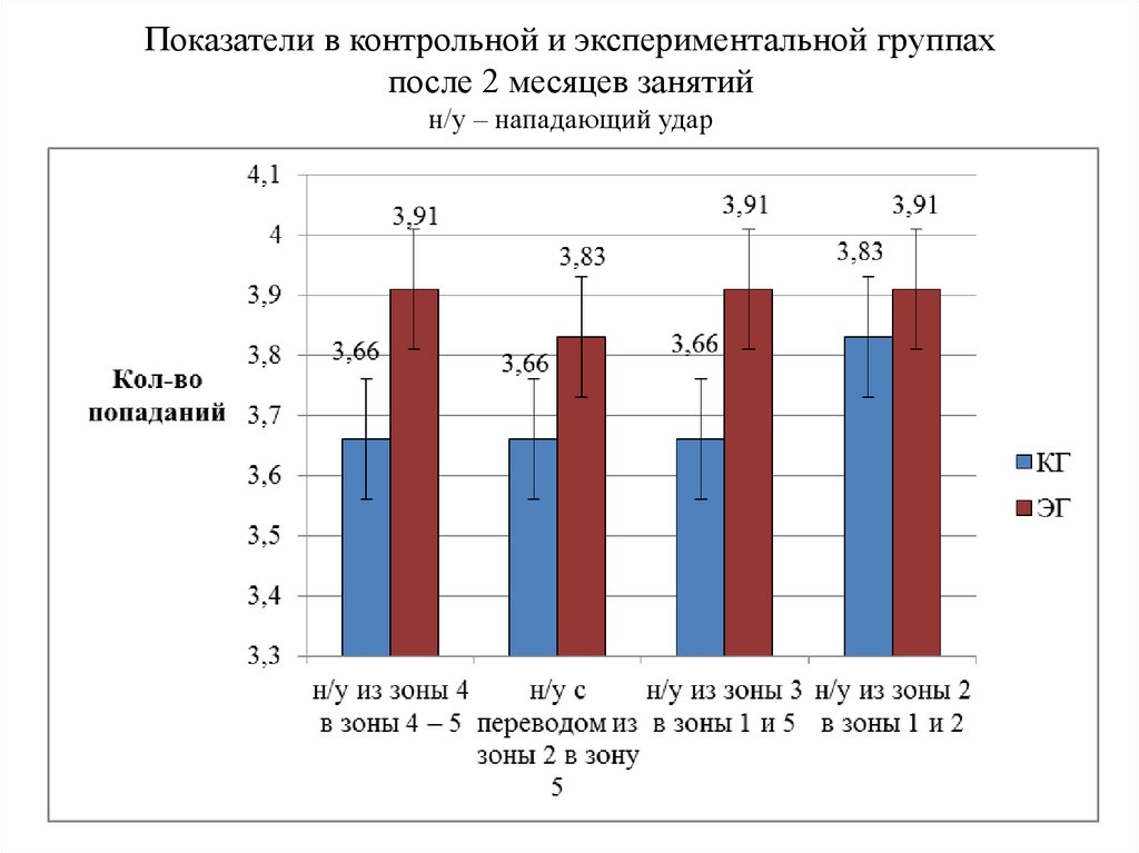 Что такое контрольная группа