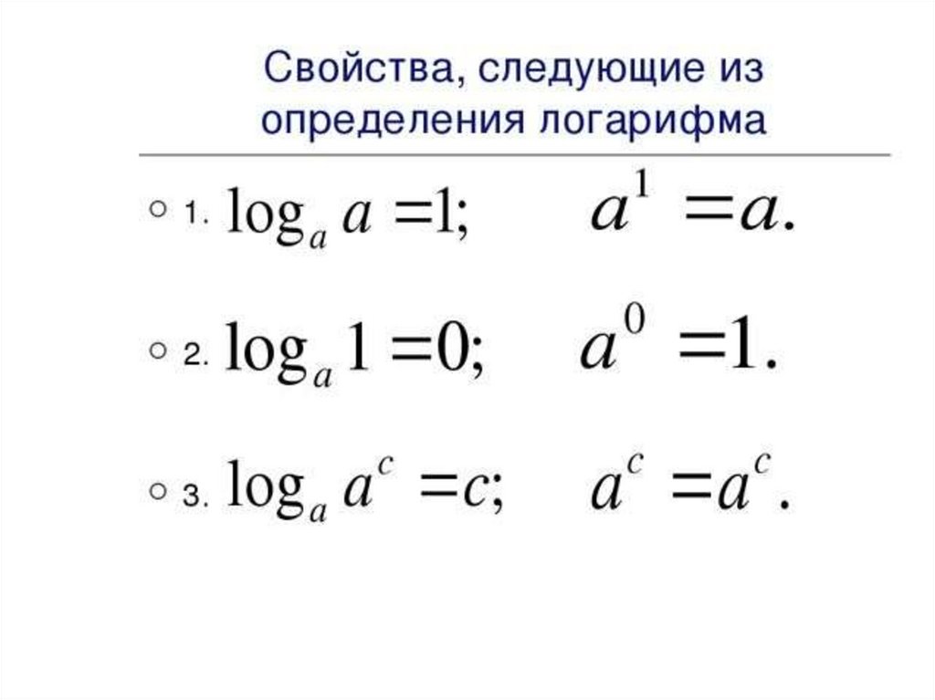 Определение логарифма числа основное логарифмическое тождество презентация