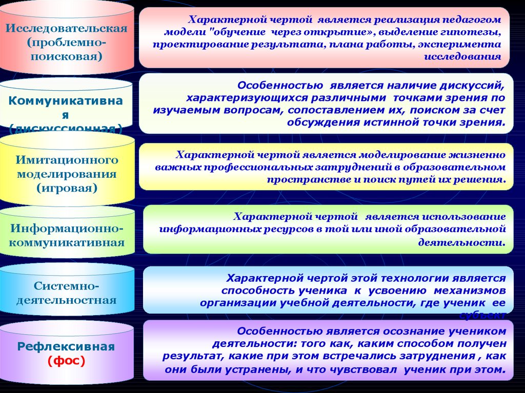 Направления реформы образования. Направления реформирования специального образования в России».