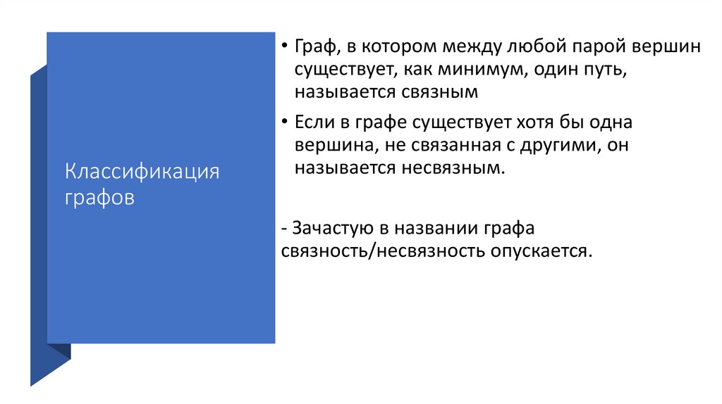 Классификация графов