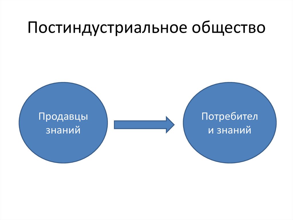 Знания умения навыки человека