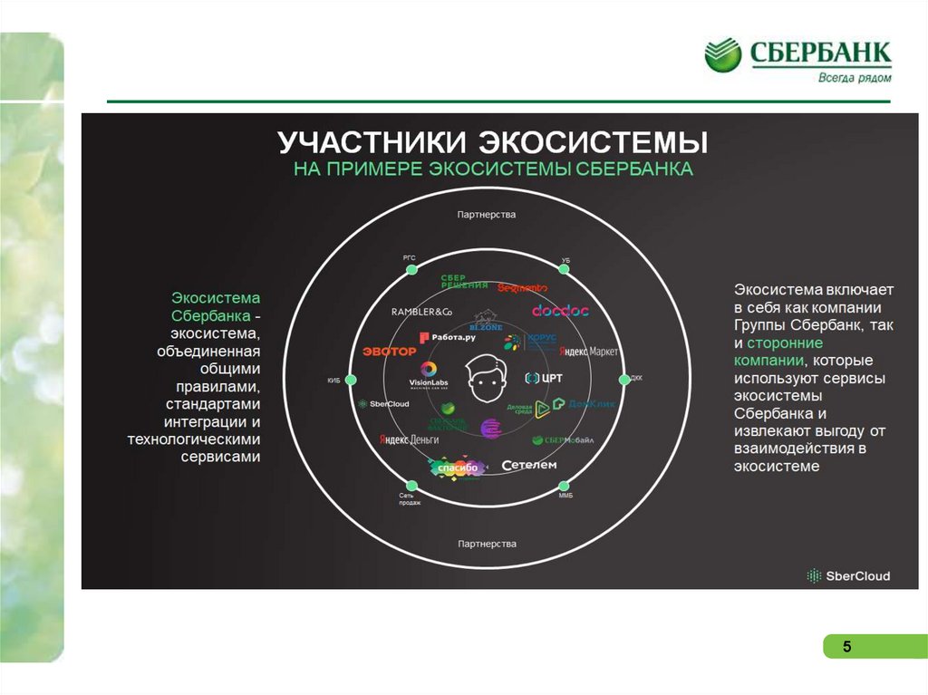 Генератор изображений от сбера