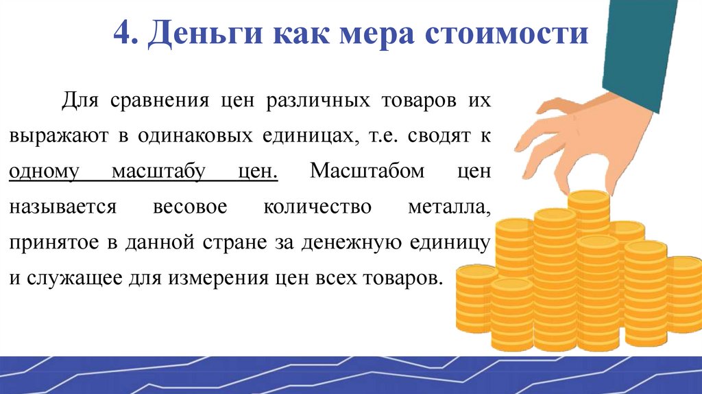 Функция денег как мера стоимости