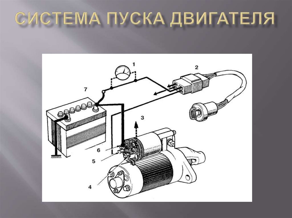 Система пуска двигателя презентация