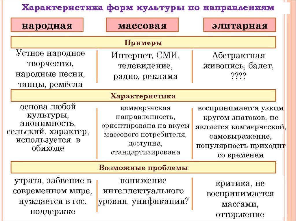 Не должны использовать приемы элитарной культуры