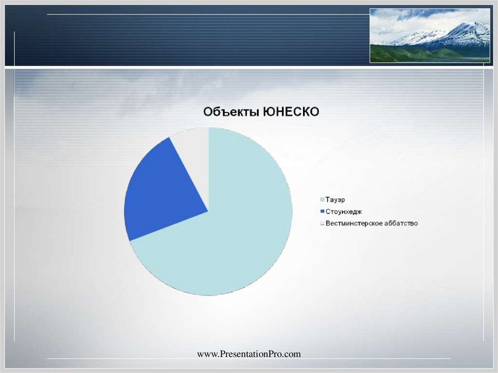 Гринвич и Пулковская обсерватория