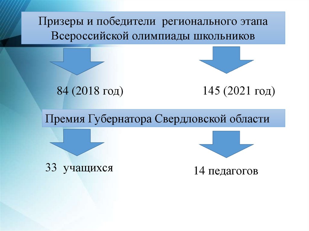 Национальные проекты россии - презентация онлайн