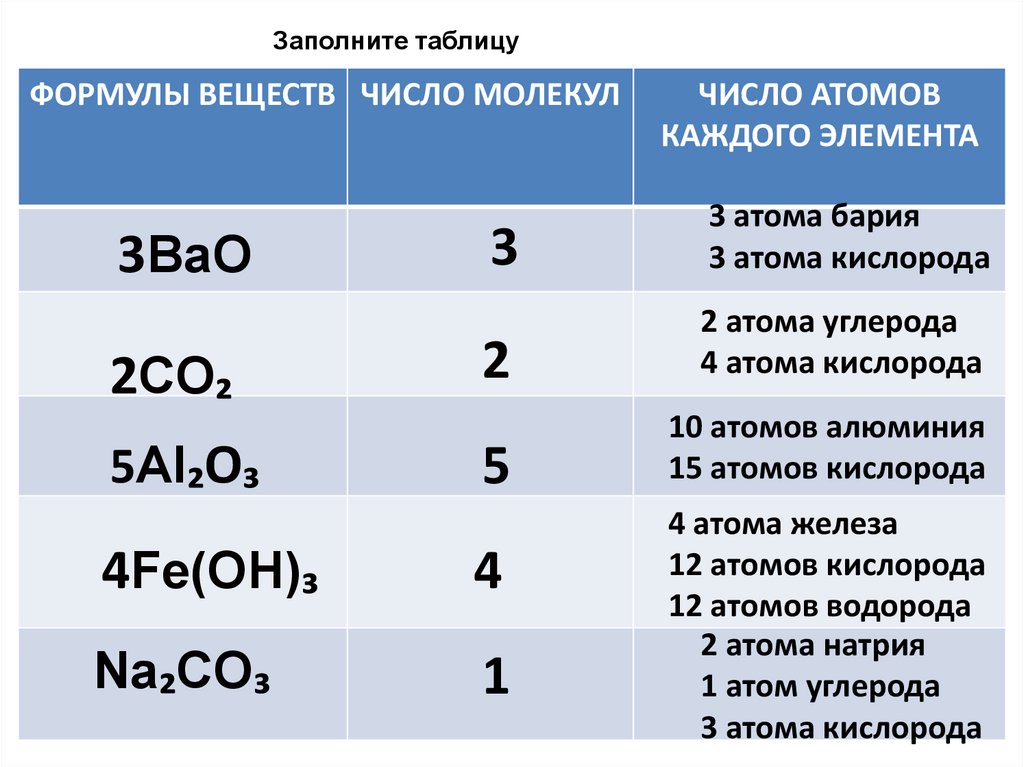 Относительная масса метана. Таблица относительных молекулярных масс. Масса атома кальция. Молекулярная масса кислорода. Молекулярная масса метана.