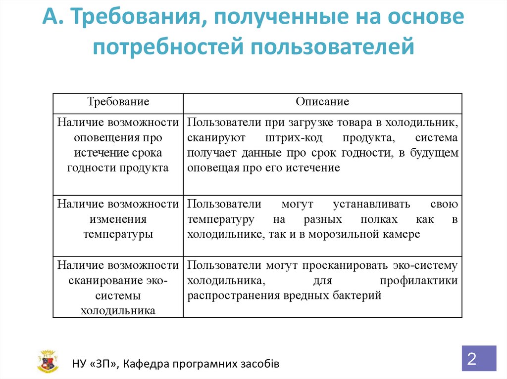 Потребности пользователя