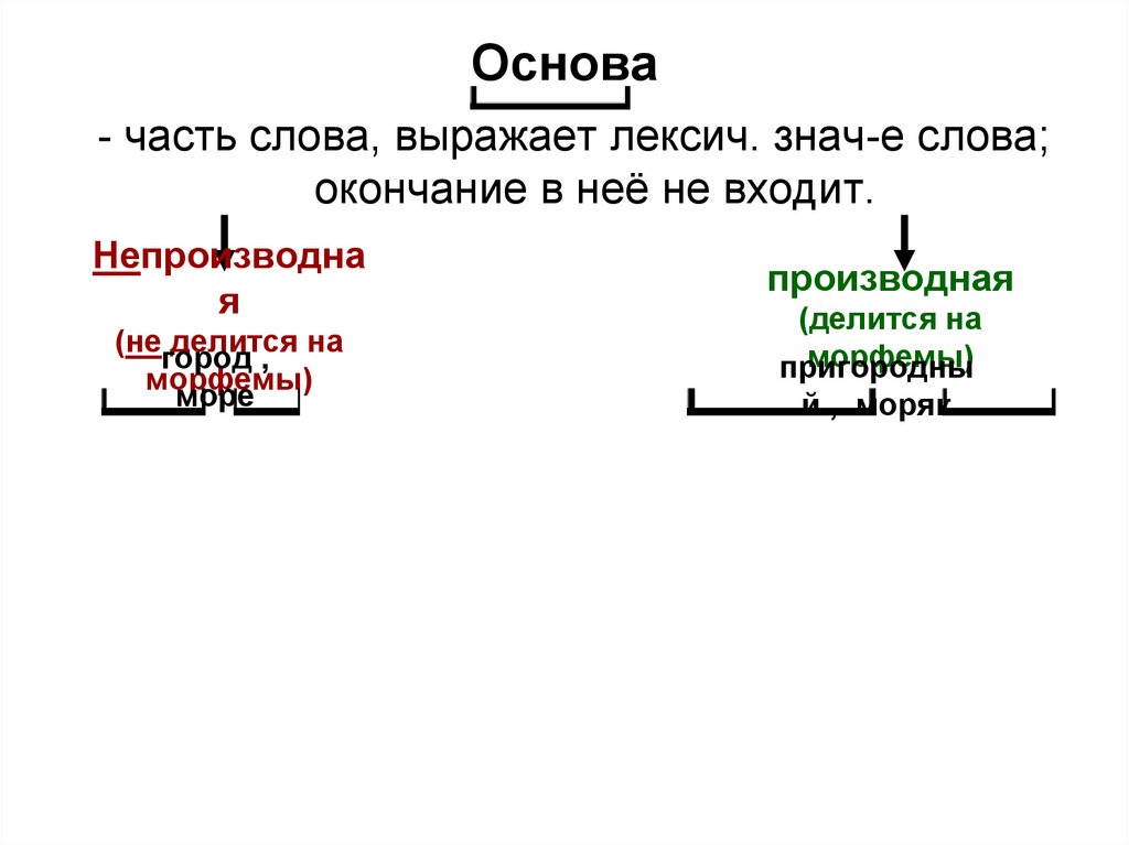 Морфемика презентация 7 класс