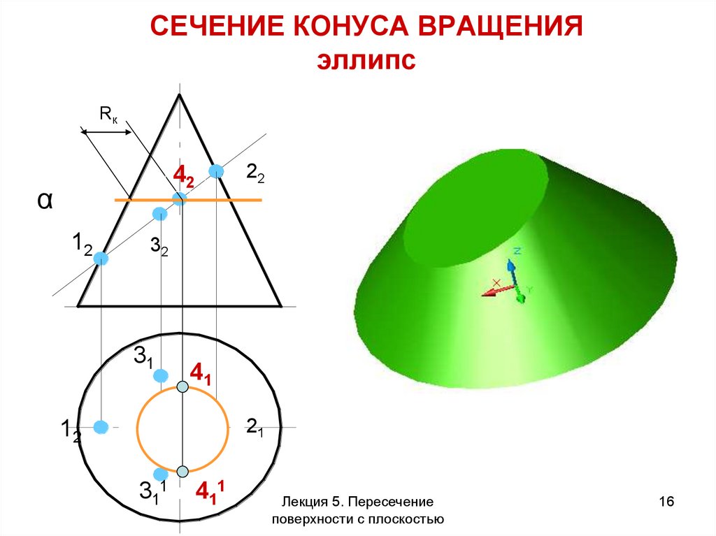 Найти площадь сечения поверхности плоскостью. Сечение конуса на п2. Сечение поверхности плоскостью. Сечение конуса наклонной плоскостью. Сечение конуса эллипс.